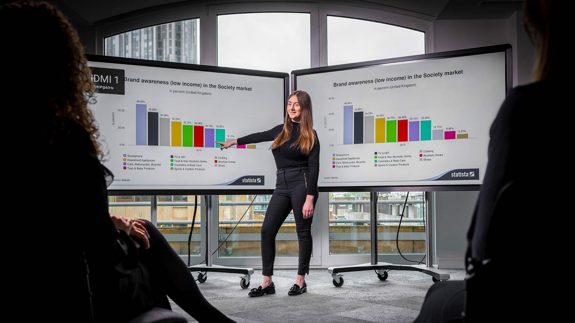 Student presenting graphs on large displays 