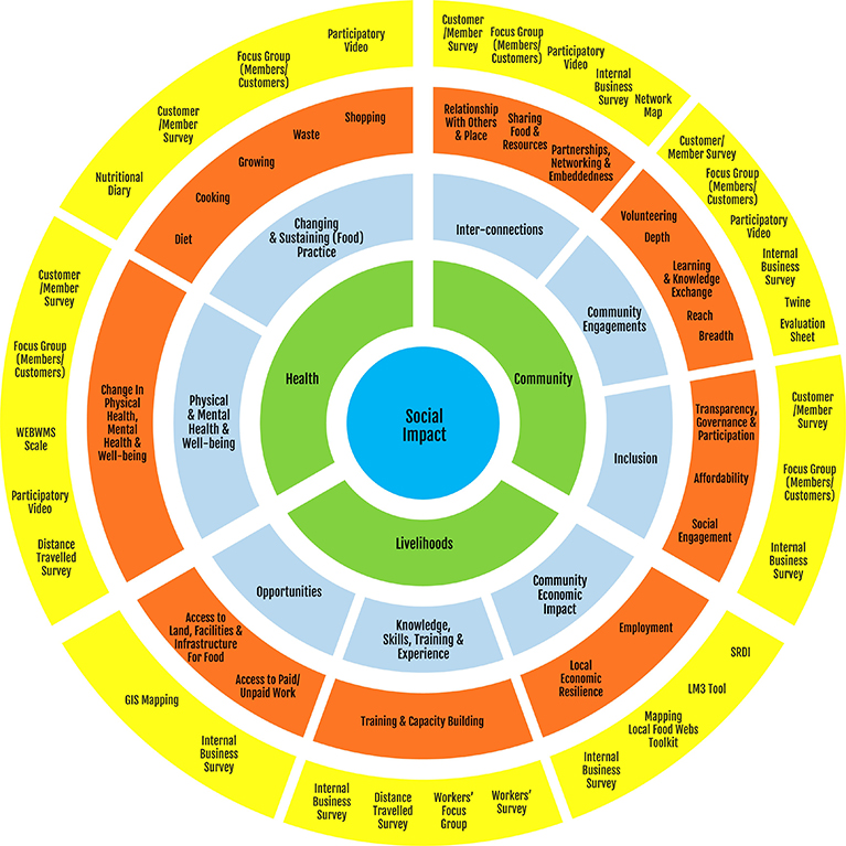 Social Impact Toolkit 767x767.jpg