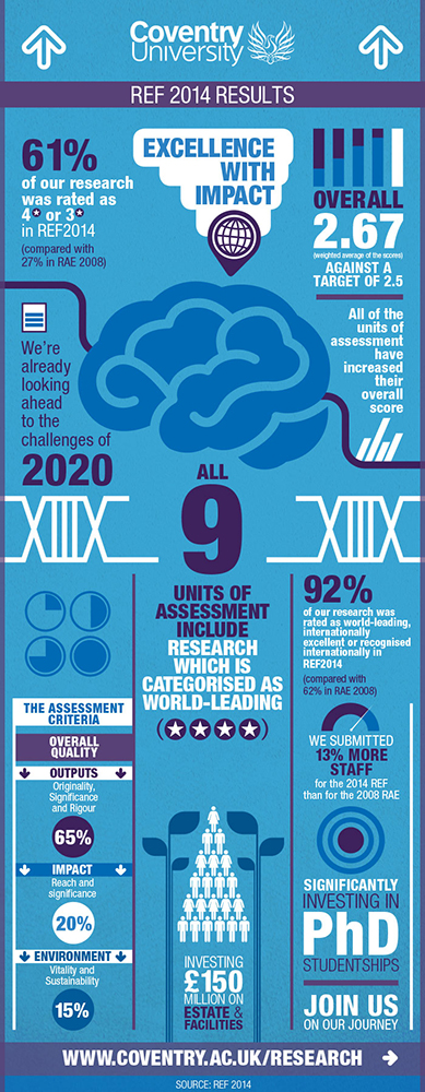 REF 2014 Infographic